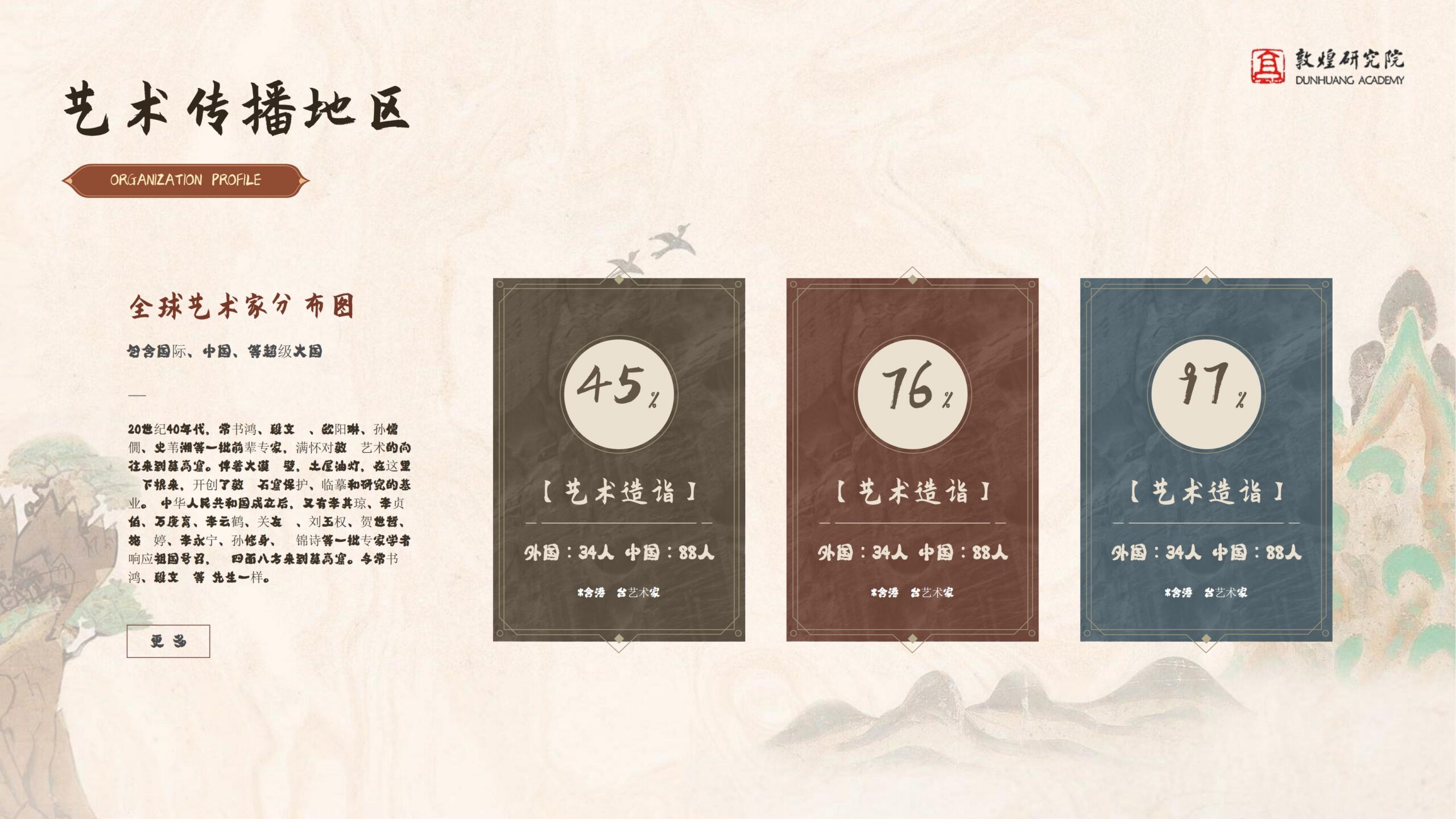 图片[12]-国潮PPT模版敦煌莫高窟棕色中国风复古艺术历史文化大气介绍-汉乐府