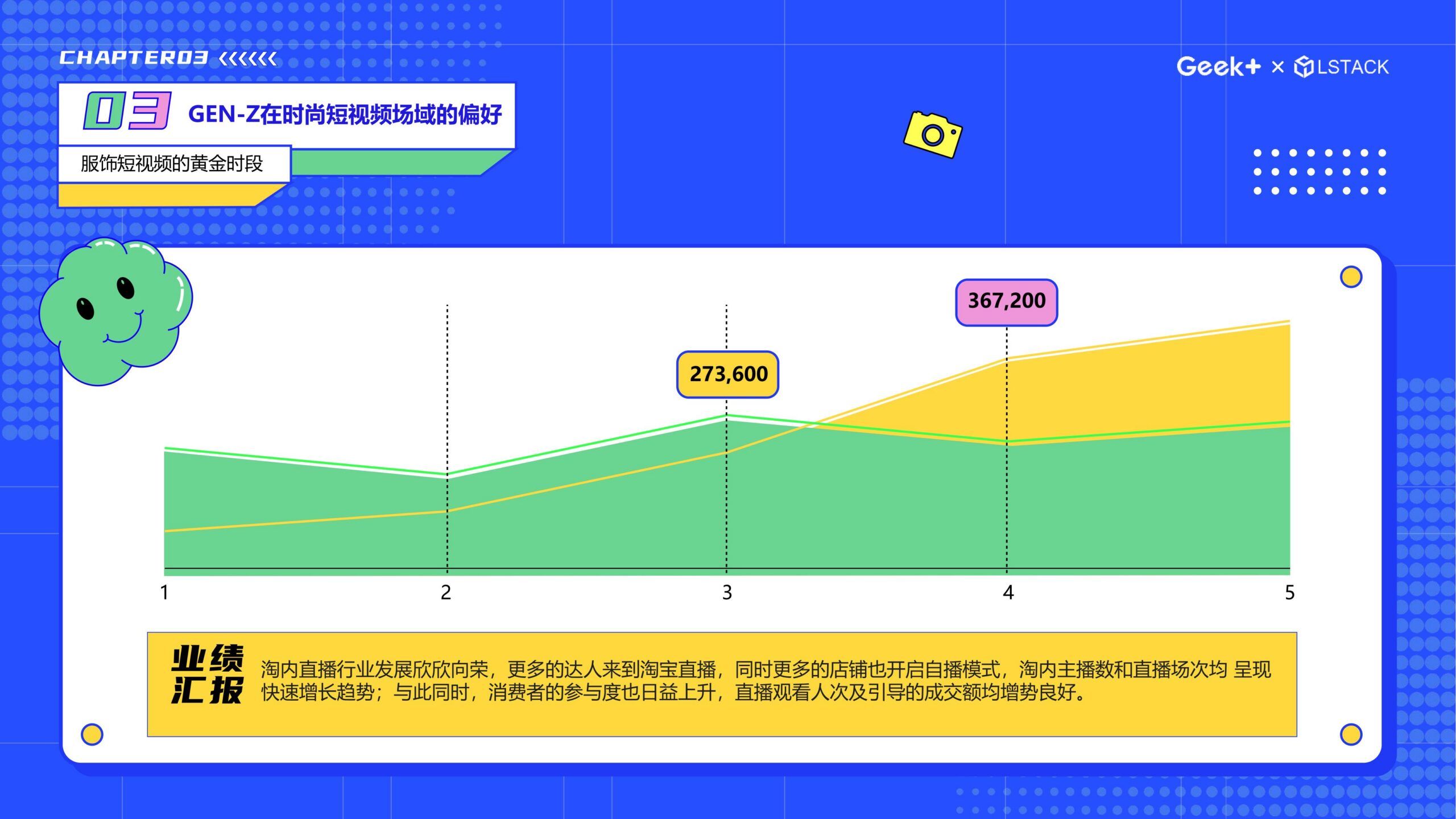 图片[15]-炫彩直播PPT模版短视频蓝色黄绿卡通二次元潮流时尚总结大气-汉乐府
