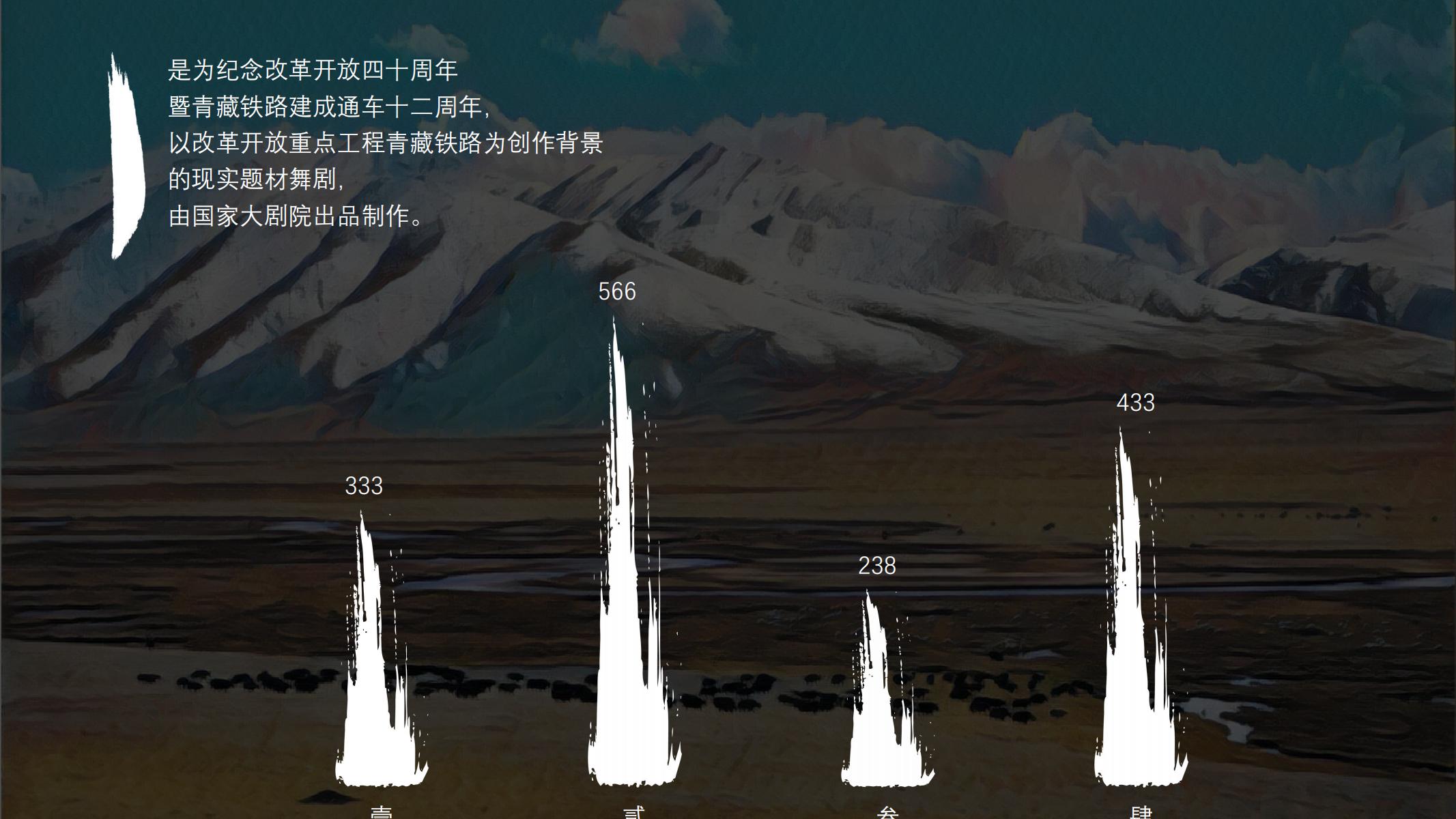 图片[17]-青藏铁路PPT模版西藏拉萨艺术大学毕业答辩舞剧 天路 创意-汉乐府